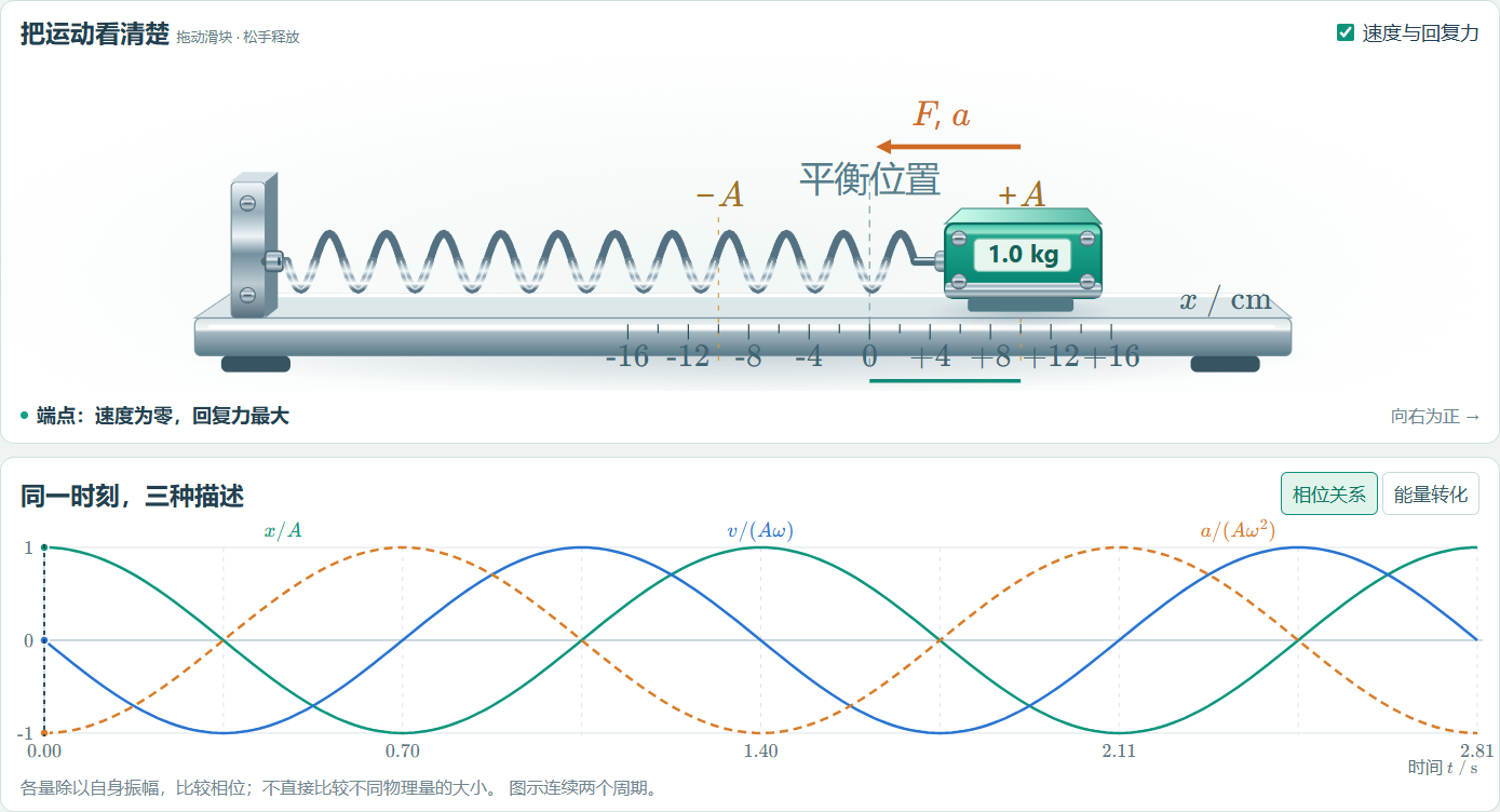 弹簧振子精密实验台预览